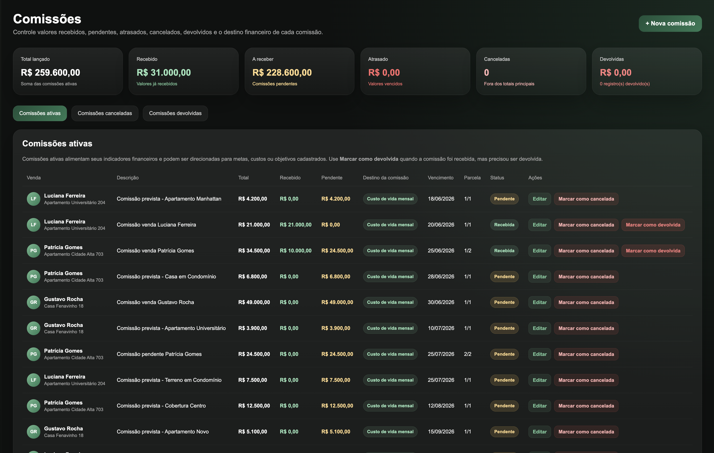 Comissões Root Broker